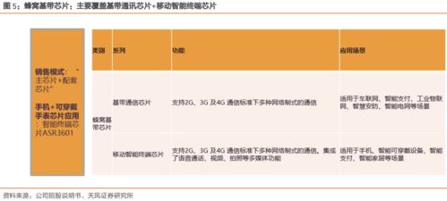 翱捷科技 深耕基帶芯片賽道，以通信信號(hào)技術(shù)為引擎，迎接AIoT黃金十年