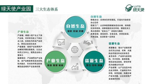 科技園區(qū)運營中的服務(wù)“四化”建設(shè) 通信信號技術(shù)推廣服務(wù)的創(chuàng)新實踐